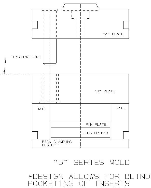 injection mold